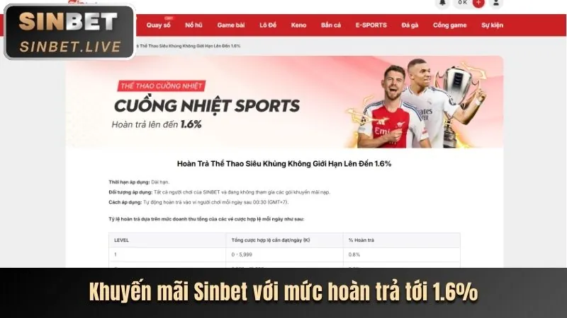 Khuyến Mãi Hoàn Trả 69vn15